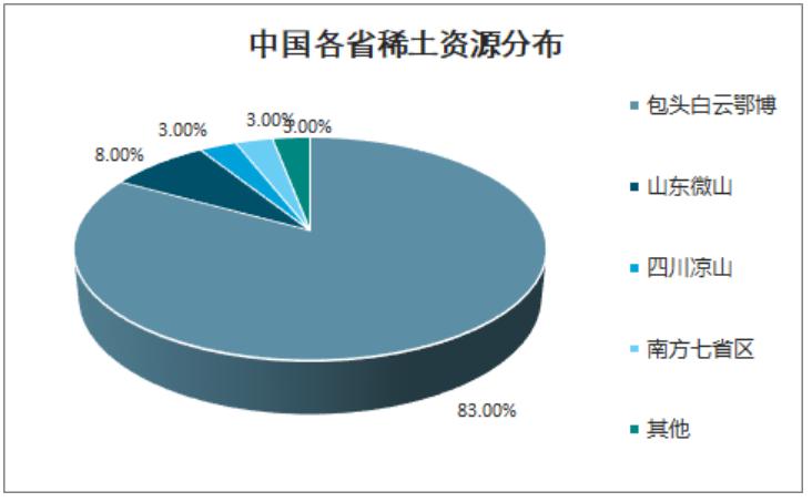 稀土行業(yè)最新消息，發(fā)展趨勢、政策影響及市場前景，稀土行業(yè)最新動態(tài)，發(fā)展趨勢、政策影響與未來市場前景展望