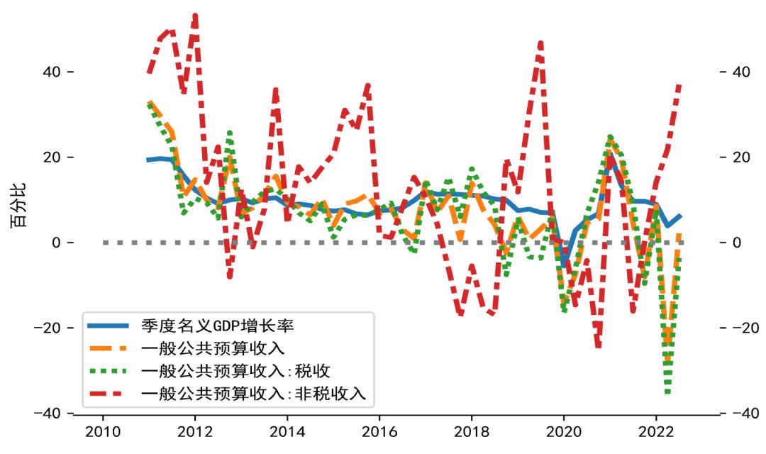 美國Q3 GDP修正值與全球經(jīng)濟(jì)展望，美國Q3 GDP修正值與全球經(jīng)濟(jì)展望分析