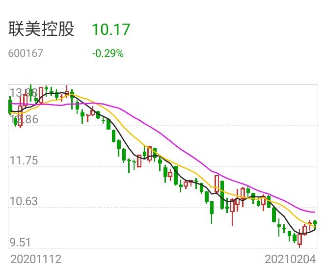 聯(lián)美控股最新消息全面解析，聯(lián)美控股最新消息全面解讀與分析