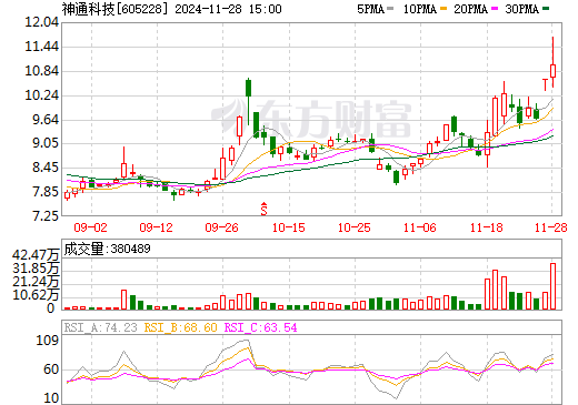 神通科技最新消息，引領(lǐng)科技創(chuàng)新，邁向行業(yè)前沿，神通科技最新動(dòng)態(tài)，引領(lǐng)科技創(chuàng)新，勇邁行業(yè)前沿