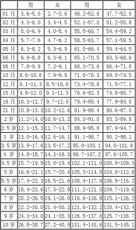 最新兒童身高表，了解孩子生長狀況的重要參考，最新兒童身高表，孩子生長狀況的重要參考標準