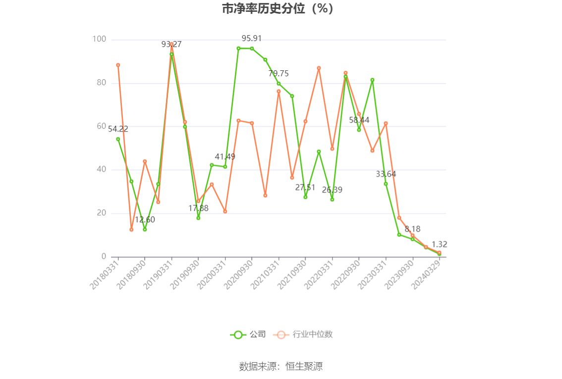 推薦 第303頁(yè)