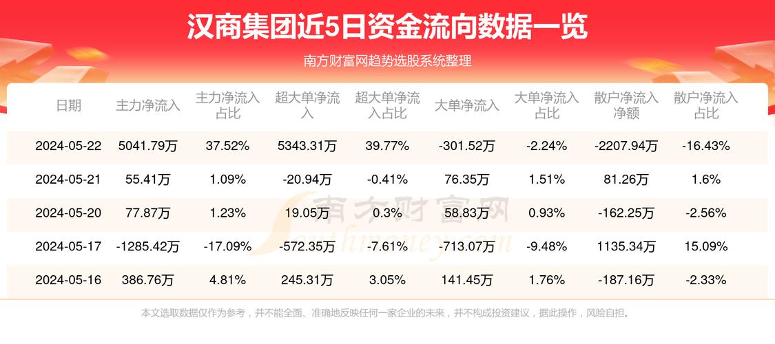 漢商集團(tuán)最新消息全面解析，漢商集團(tuán)最新消息全面解讀