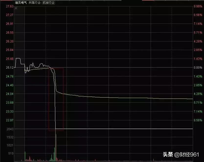 迪貝電氣最新消息，引領(lǐng)行業(yè)變革，共創(chuàng)未來智能電氣新時代，迪貝電氣引領(lǐng)行業(yè)變革，開啟智能電氣新時代