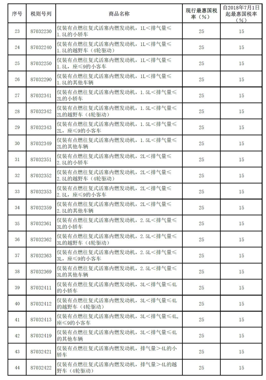 最新關(guān)稅稅率，全球貿(mào)易格局的新變化與挑戰(zhàn)，全球貿(mào)易新篇章，最新關(guān)稅稅率下的挑戰(zhàn)與格局重塑