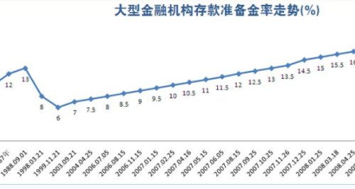 最新利率上浮，影響與前景展望，最新利率上浮趨勢，影響分析與發(fā)展展望