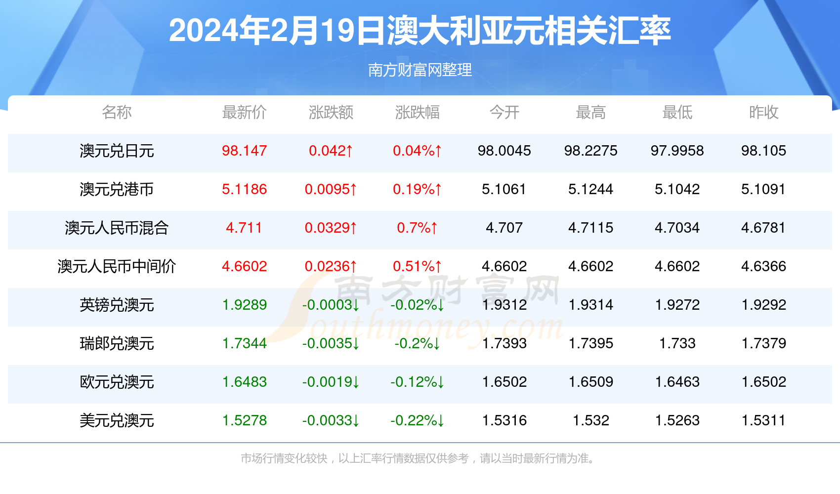 新澳最新資料概覽，邁向2024年的新篇章，新澳資料概覽，邁向2024年的全新篇章