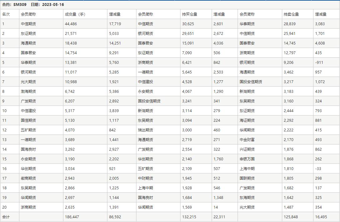 錳硅現(xiàn)貨最新價格動態(tài)分析，錳硅現(xiàn)貨最新價格走勢動態(tài)分析