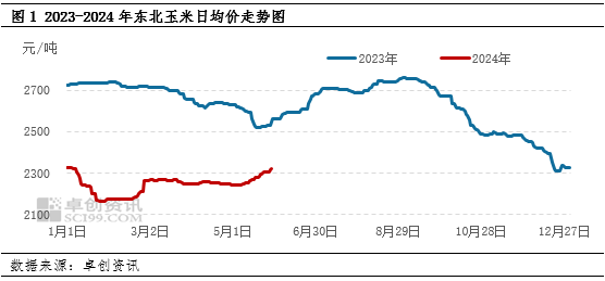 東北玉米最新價格走勢分析，東北玉米最新價格走勢解析