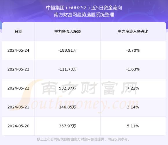 中恒集團最新公告，引領企業(yè)邁向新高度的重要信息，中恒集團公布最新公告，邁向新高度，引領企業(yè)未來發(fā)展之路