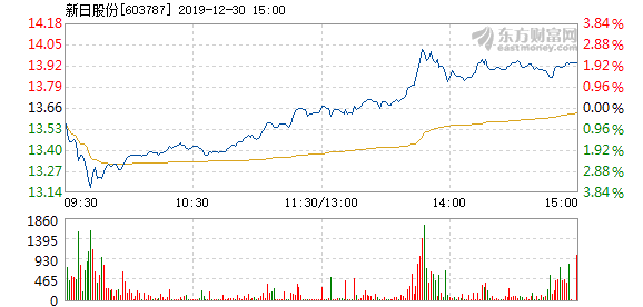 新日股份最新消息全面解析，新日股份最新消息全面解讀與分析