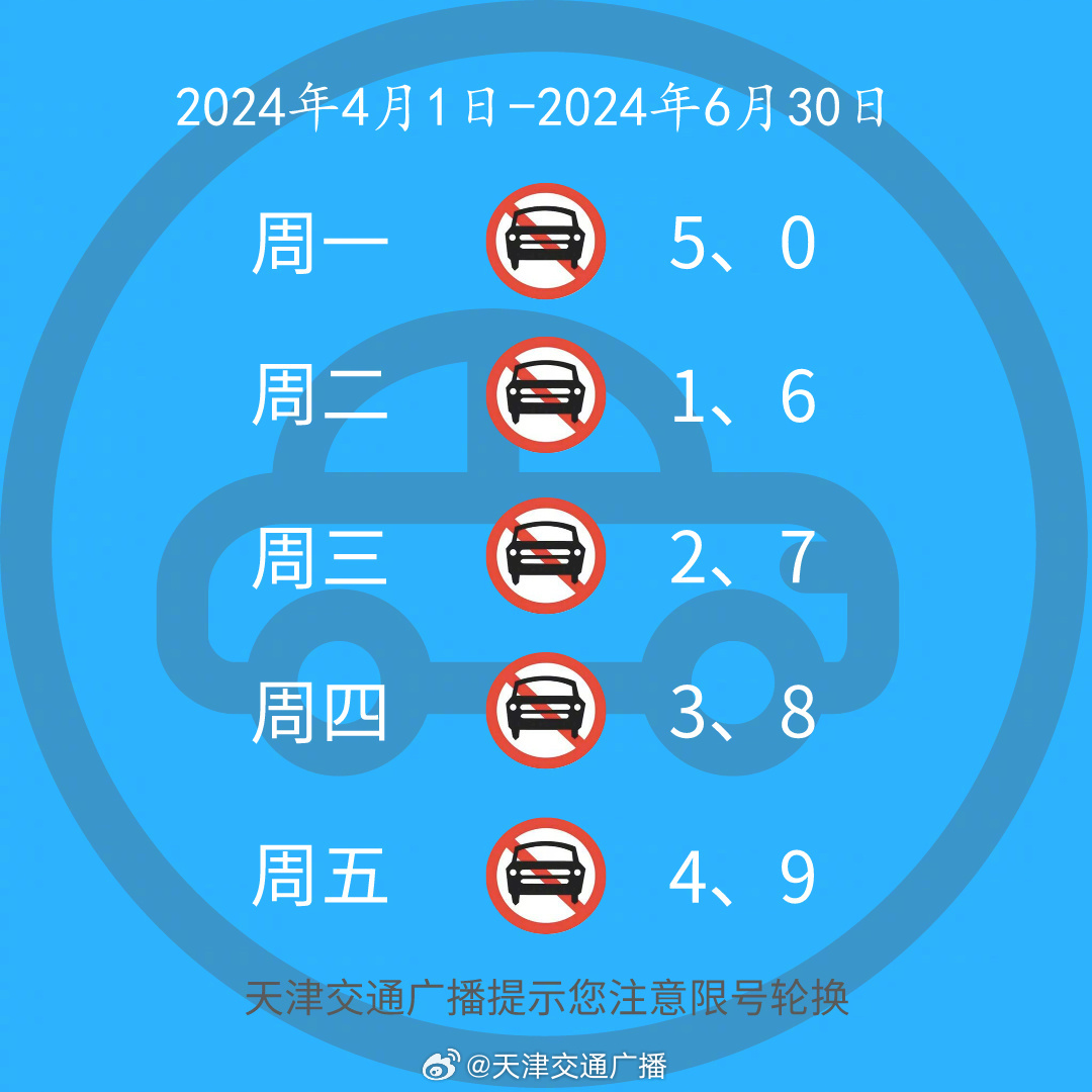 最新天津限號(hào)查詢指南，天津限號(hào)查詢最新指南