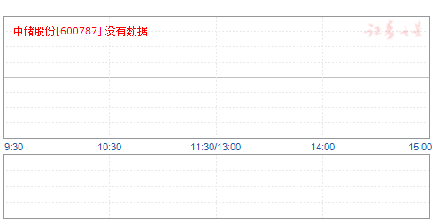 中儲股份最新消息全面解讀，中儲股份最新消息全面解讀與分析