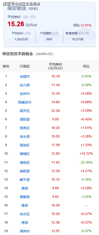 安國(guó)市房?jī)r(jià)最新價(jià)格動(dòng)態(tài)及分析，安國(guó)市房?jī)r(jià)最新動(dòng)態(tài)及分析展望