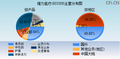 維力醫(yī)療最新消息綜述，維力醫(yī)療最新消息綜述，全面解讀公司動(dòng)態(tài)與行業(yè)趨勢(shì)