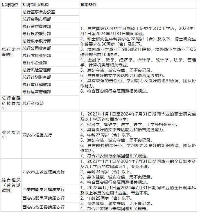 西安銀行招聘最新消息，機遇與挑戰(zhàn)并存，共創(chuàng)美好未來，西安銀行招聘最新動態(tài)，攜手共創(chuàng)美好未來，機遇與挑戰(zhàn)同行