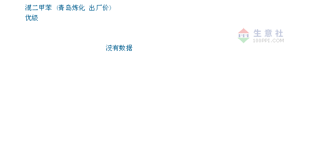 二甲苯今日最新價(jià)格動態(tài)分析，二甲苯今日價(jià)格動態(tài)解析及市場分析