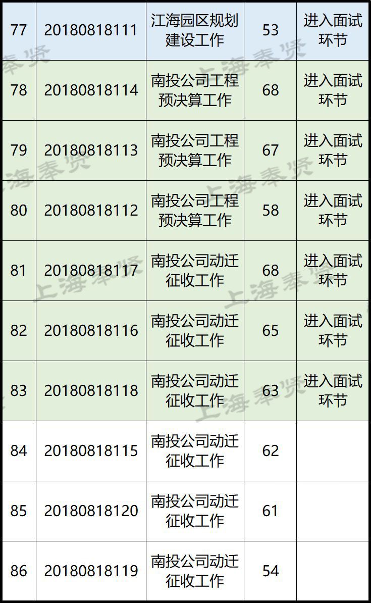 奉賢南橋最新招聘信息概覽，奉賢南橋最新招聘信息全面匯總