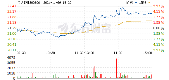 金太陽股票最新消息全面解析，金太陽股票最新動態(tài)全面解讀