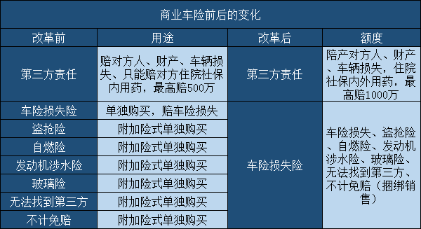 今年保險最新政策車險，深度解讀與影響分析，今年車險保險最新政策深度解讀及其影響分析