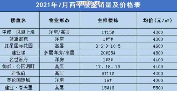 西平縣房?jī)r(jià)最新價(jià)格表及分析，西平縣房?jī)r(jià)最新價(jià)格表概覽與趨勢(shì)分析