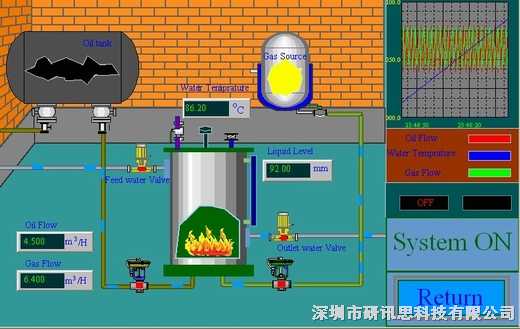 組態(tài)王最新版本，引領工業(yè)自動化新紀元，組態(tài)王最新版本引領工業(yè)自動化新時代