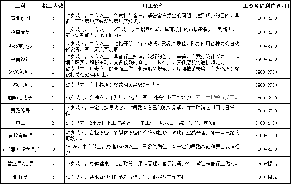 閬中招聘網(wǎng)最新招聘動態(tài)，探索職業(yè)發(fā)展的黃金機會，閬中招聘網(wǎng)最新招聘動態(tài)，職業(yè)發(fā)展的黃金機會探索