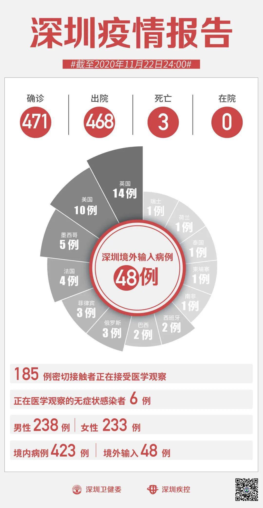 深圳最新流感概況及其影響，深圳流感最新概況及其社會(huì)影響分析