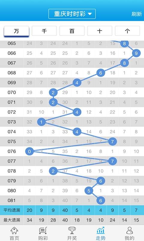 關(guān)于白小姐一肖一碼100正確，一個深入剖析的探討，白小姐一肖一碼100%準確率深度解析