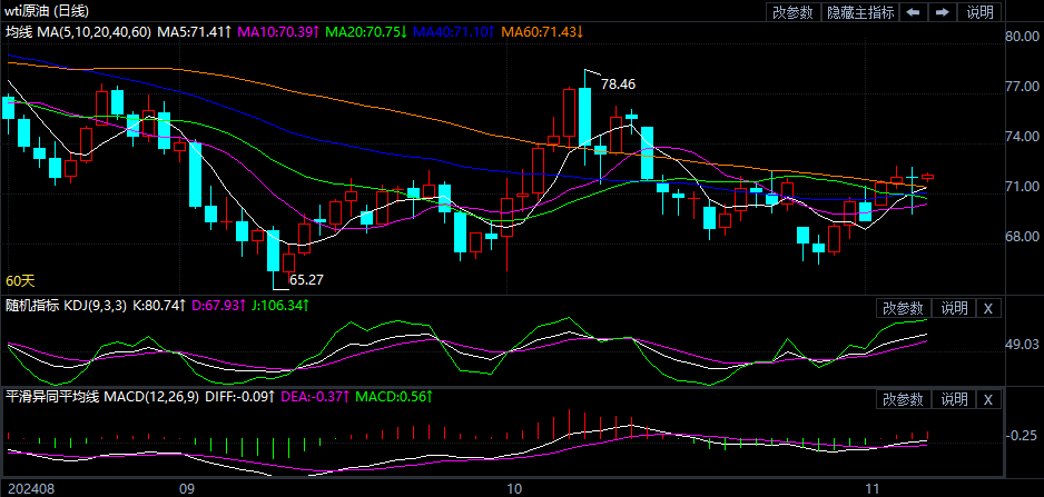 今日原油最新走勢(shì)分析，今日原油走勢(shì)最新分析簡(jiǎn)報(bào)