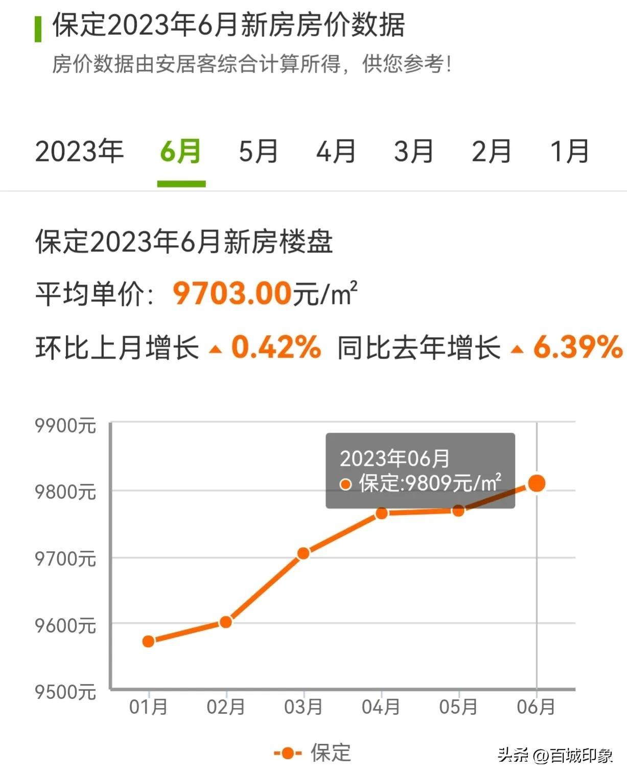 清苑最新房?jī)r(jià)動(dòng)態(tài)，市場(chǎng)走勢(shì)與購(gòu)房指南，清苑最新房?jī)r(jià)動(dòng)態(tài)及市場(chǎng)走勢(shì)，購(gòu)房指南全解析