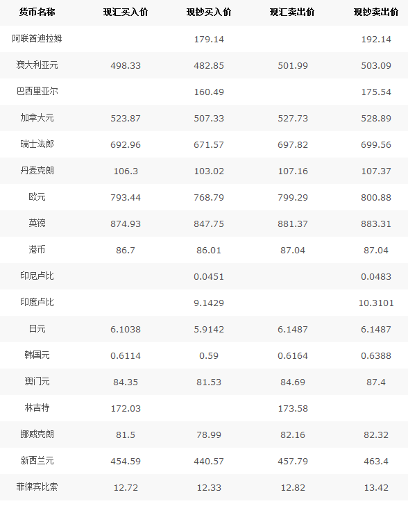 中行外匯最新牌價，全球貨幣動態(tài)與市場趨勢分析，中行外匯最新牌價，全球貨幣動態(tài)與市場趨勢深度解析