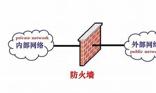 最新的防火墻技術(shù)，保障網(wǎng)絡(luò)安全的新利器，最新防火墻技術(shù)，網(wǎng)絡(luò)安全保障的新利器