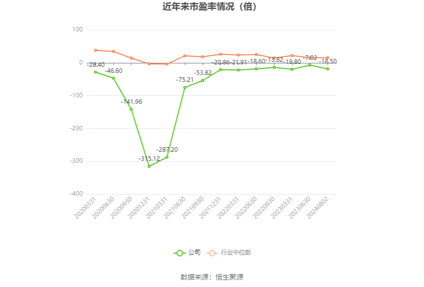 龍韻股份重組之路，2024年的成功展望，龍韻股份重組之路展望，2024年成功在即