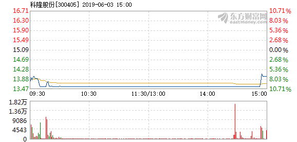 科隆股份最新消息全面解讀，科隆股份最新動態(tài)深度解析