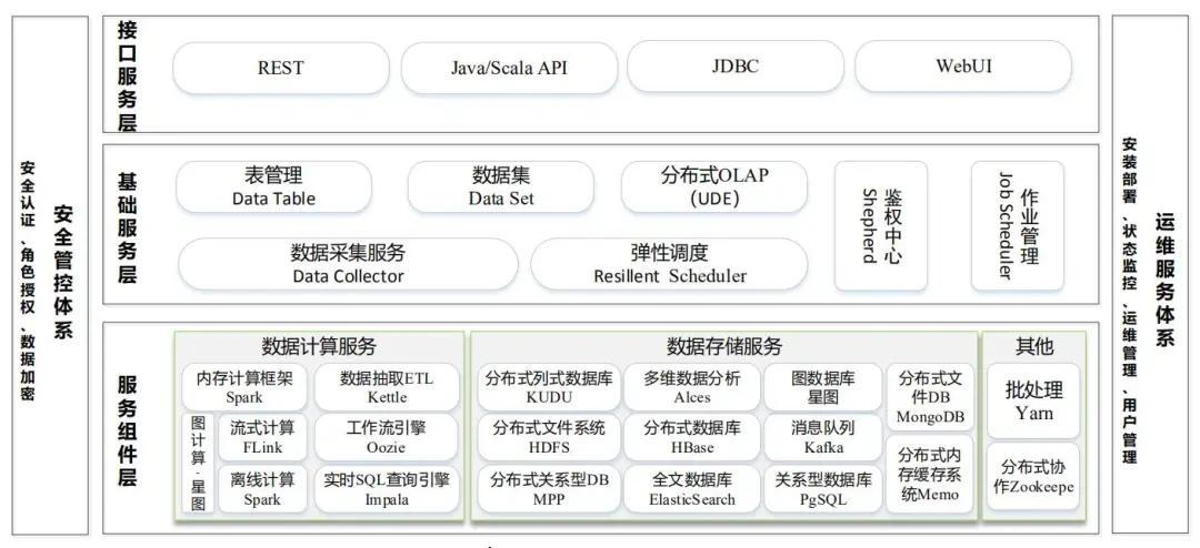 Hadoop最新版本，引領(lǐng)大數(shù)據(jù)時代的革新力量，Hadoop最新版本引領(lǐng)大數(shù)據(jù)時代革新風潮