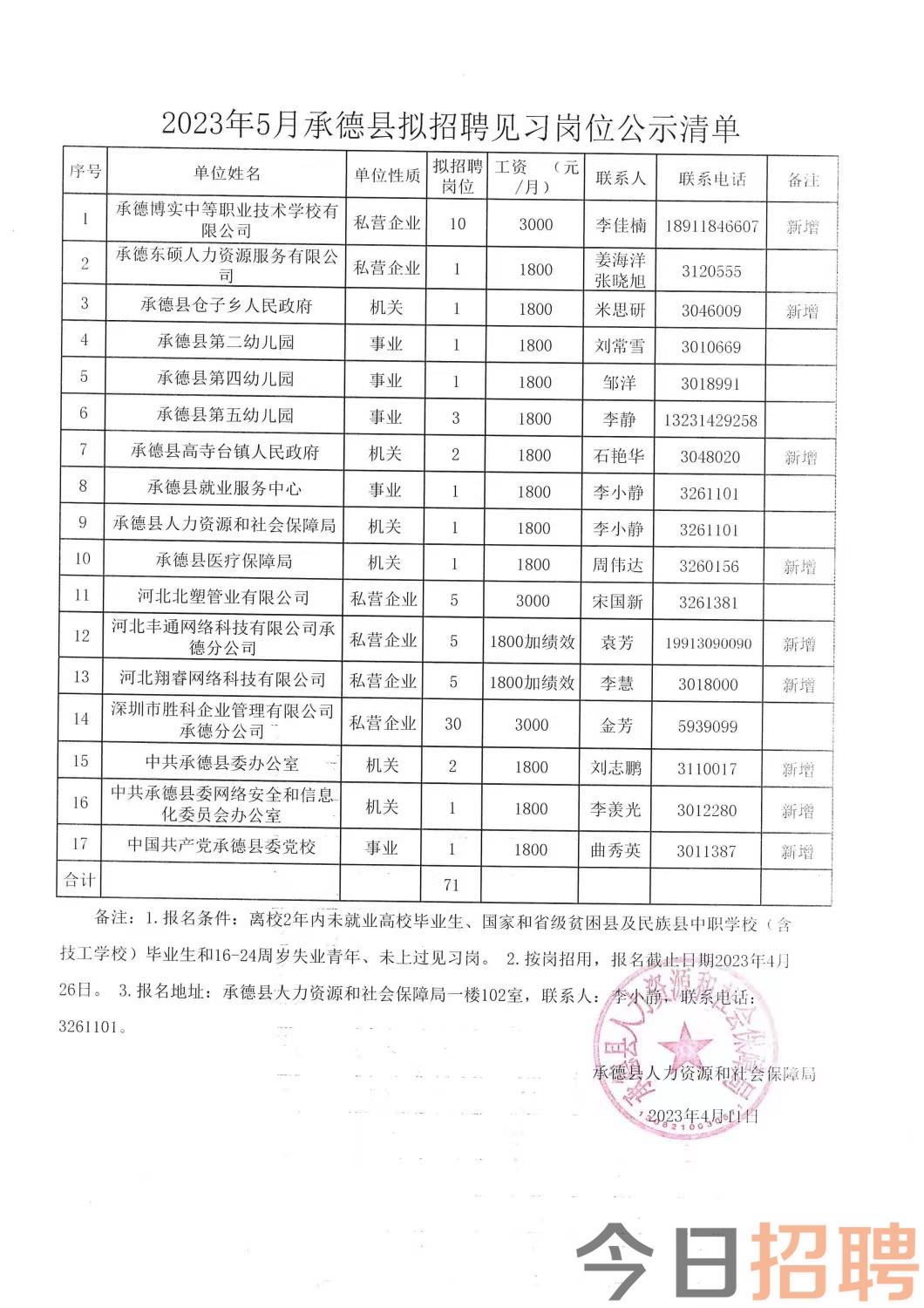 舒蘭招聘最新招聘信息概述，舒蘭最新招聘信息匯總