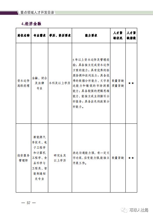 邛崍市最新招聘信息概覽，邛崍市最新招聘信息全面解析