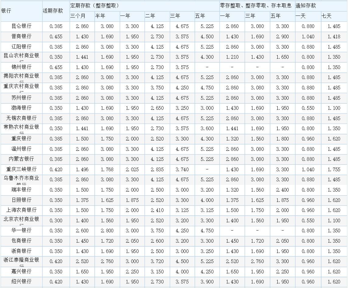 各銀行最新存款利率表概覽，最新銀行存款利率表全面解析