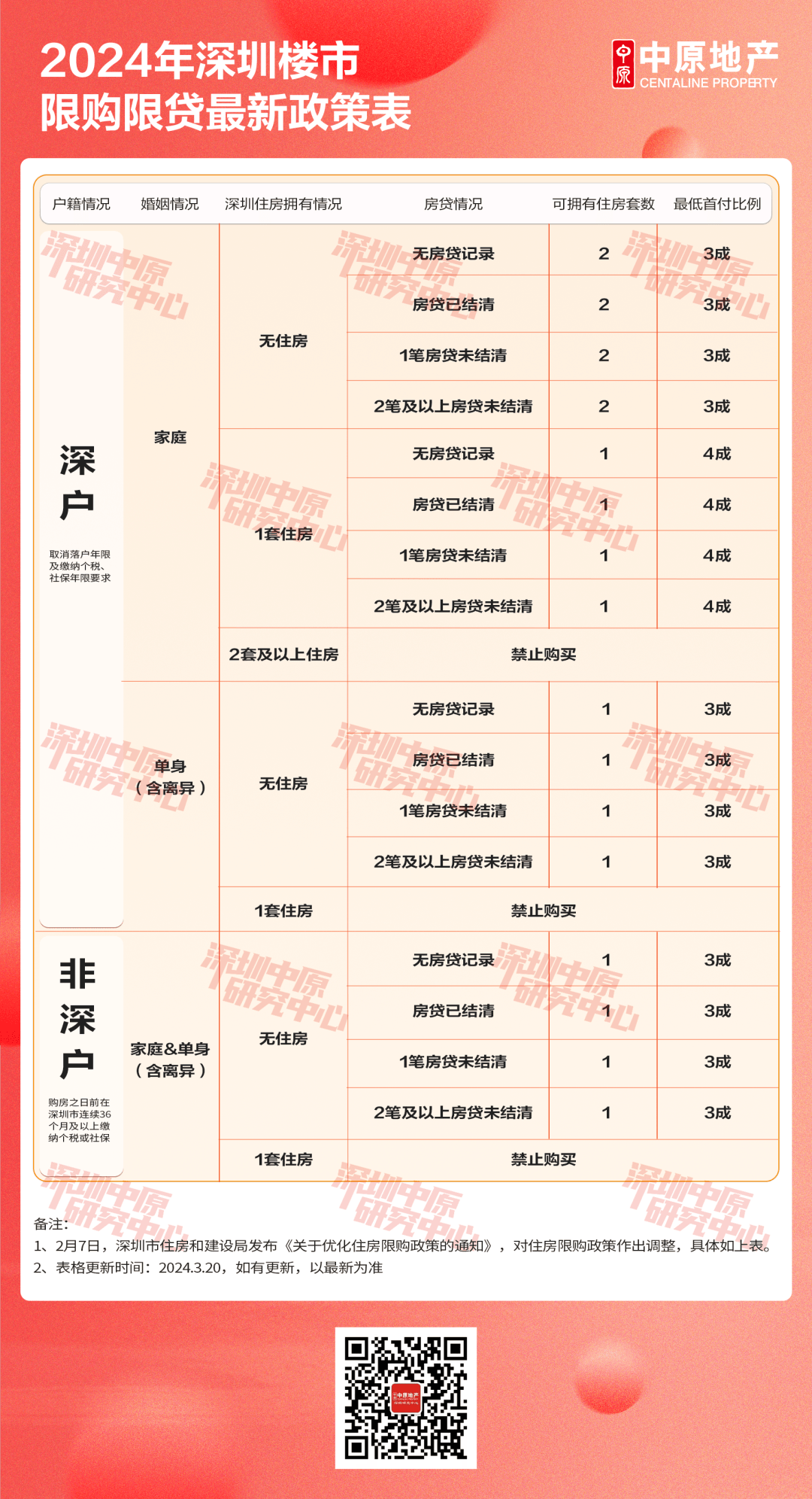 深圳樓市最新政策出臺(tái)，影響與展望，深圳樓市新政出爐，影響與展望