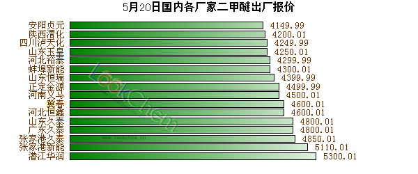 二甲醚報(bào)價(jià)最新價(jià)格，市場動(dòng)態(tài)與趨勢分析，二甲醚最新報(bào)價(jià)及市場動(dòng)態(tài)趨勢深度解析