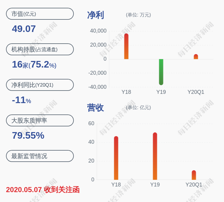 長江潤發(fā)股票最新消息深度解析，長江潤發(fā)股票最新消息深度解讀與分析