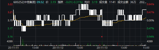 中恒集團(tuán)股票最新消息全面解析，中恒集團(tuán)股票最新消息全面解析及市場反應(yīng)研究