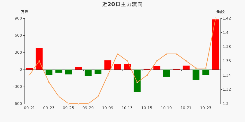 夢(mèng)舟股份股票最新消息深度解析，夢(mèng)舟股份股票最新消息全面深度解析