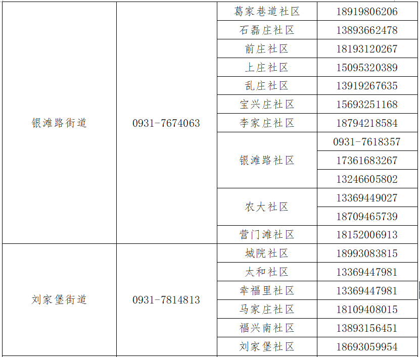 蘭州市疫情防控最新規(guī)定，堅決筑牢防疫屏障，守護人民健康，蘭州市疫情防控最新規(guī)定，筑牢防疫屏障，守護人民健康安全