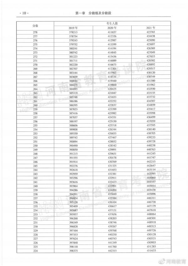 河南高考改革最新方案，邁向多元化評價(jià)體系的新征程（2018年版），河南高考改革最新方案，多元化評價(jià)體系新征程（2018年）