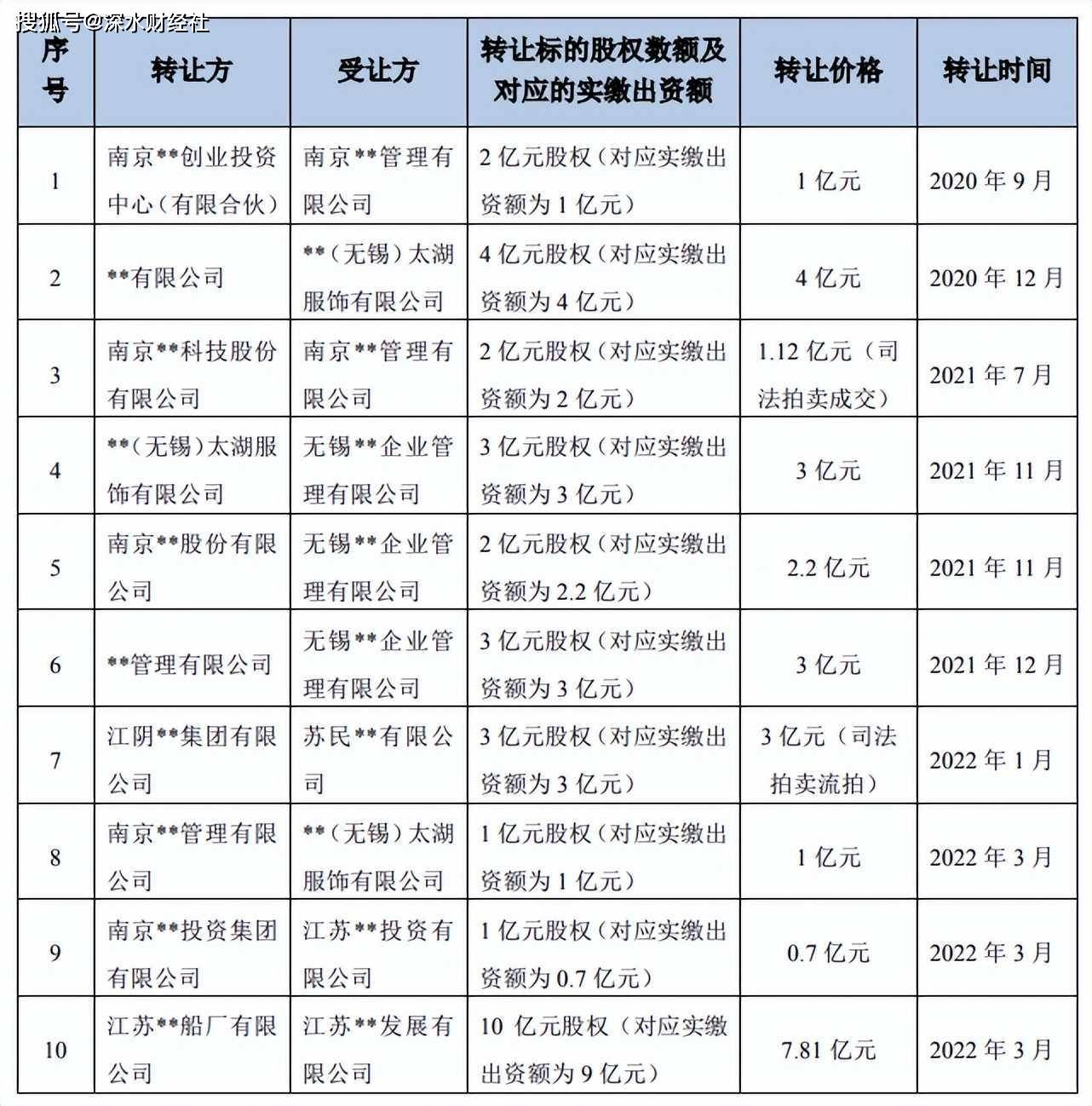 中超控股最新消息重組，未來展望與深度解析，中超控股重組最新動態(tài)，未來展望與深度解析