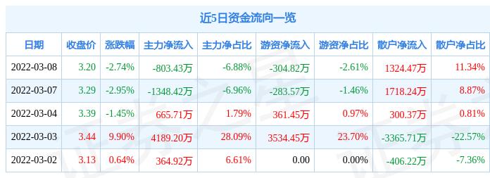 澳門 第427頁