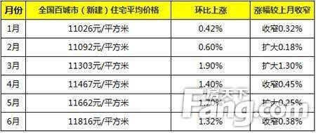 揭秘鄭州房價走勢，最新消息與深度分析（以2016年為焦點），鄭州房價走勢揭秘，最新消息與深度分析（聚焦2016年）