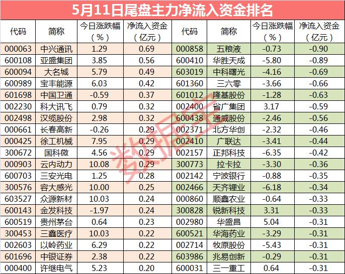 亞盛集團(tuán)股票最新消息全面解析，亞盛集團(tuán)股票最新消息全面解讀